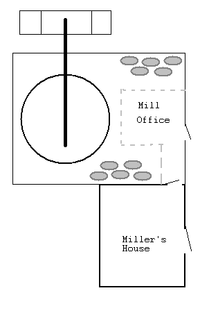 Plan of the mill